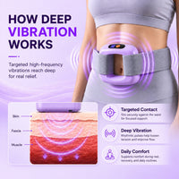 Diagram of vibration reaching skin, fascia and muscle, with the lilac massager worn at the waist